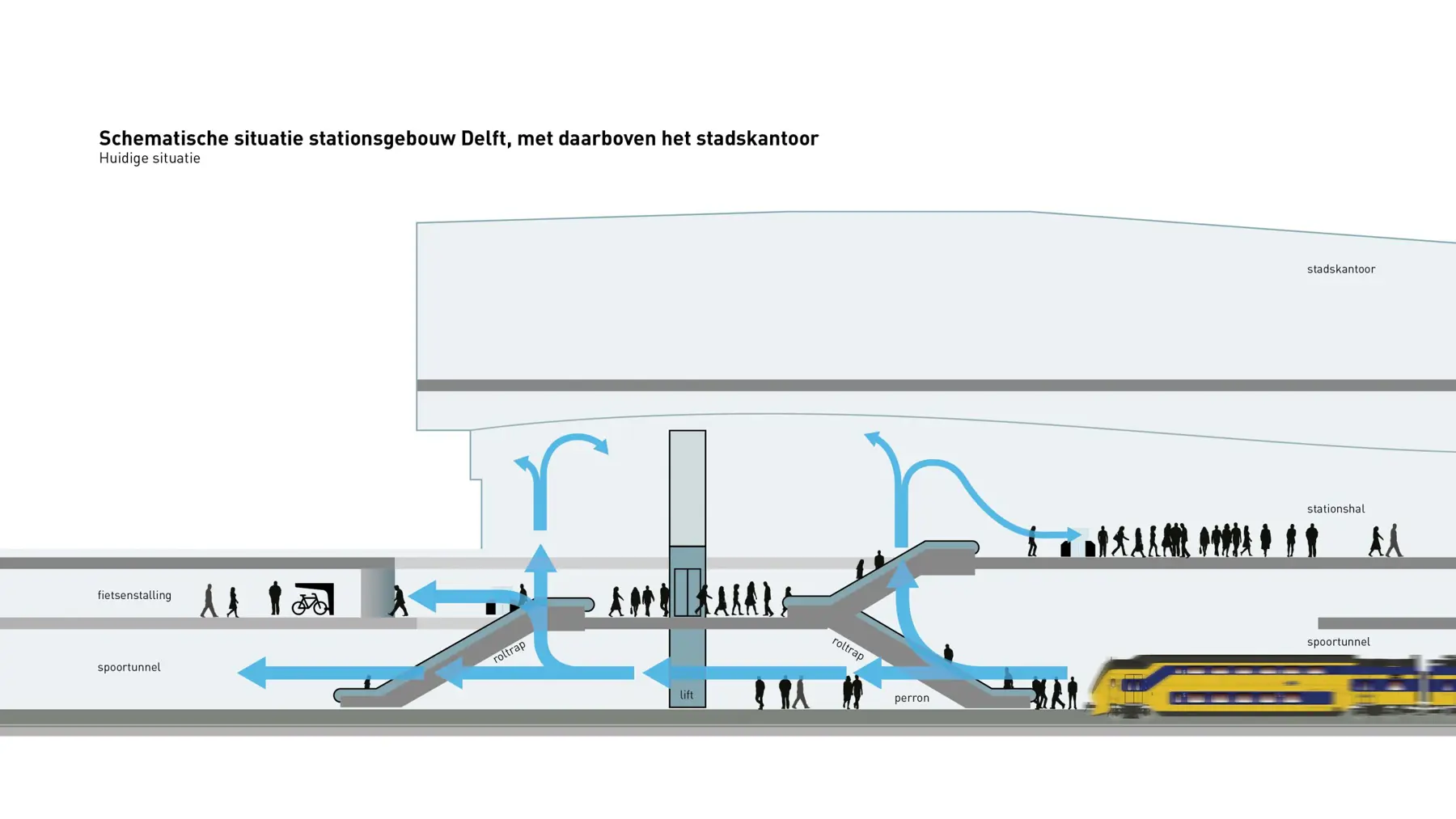 infographic huidige situatie