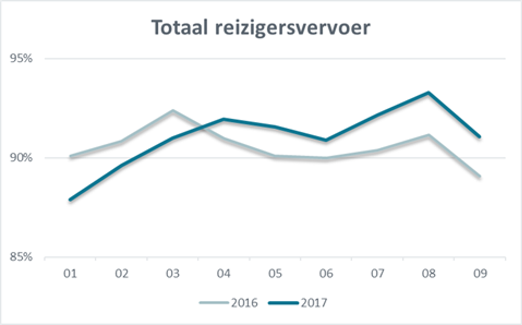 reizigersvervoer