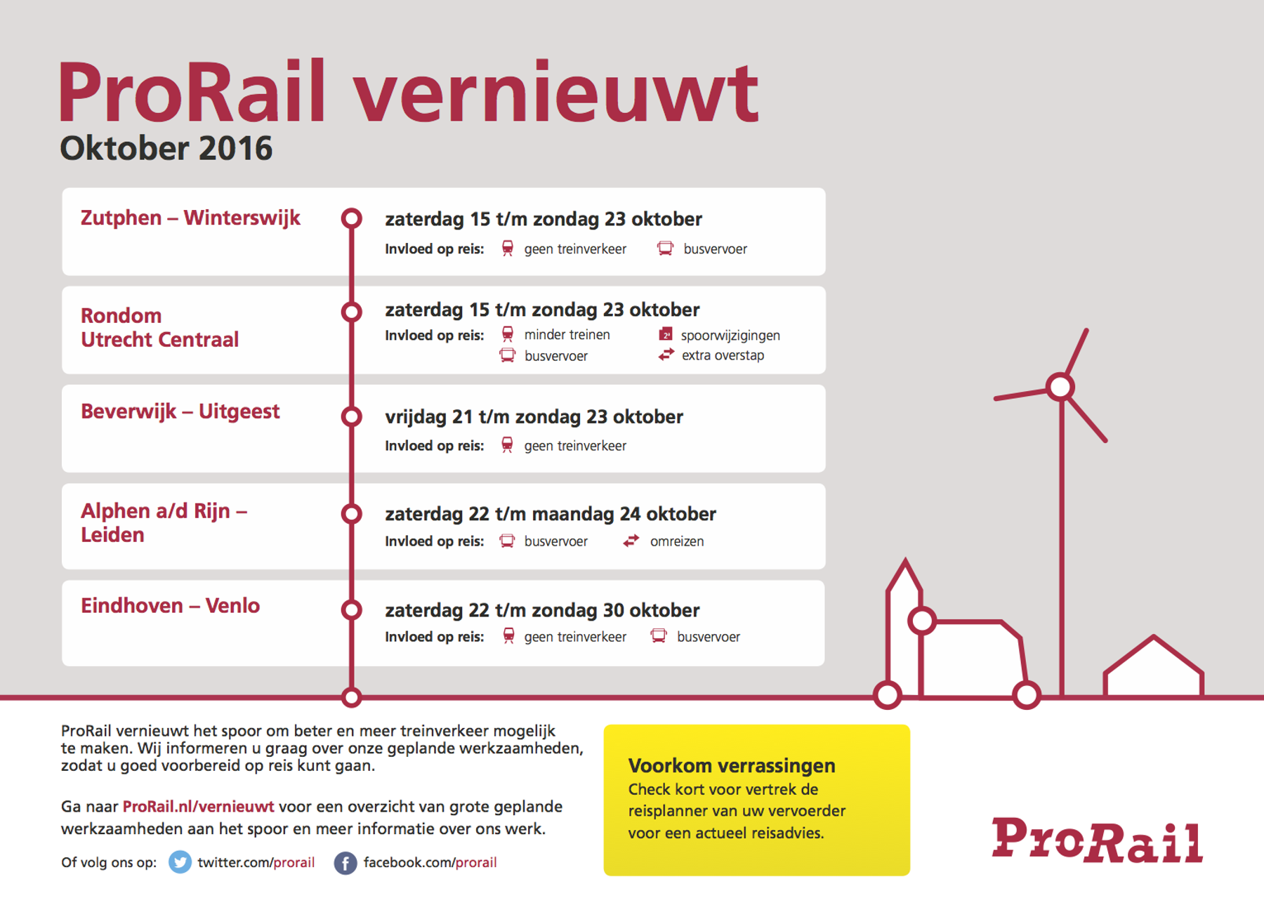 Herfstwerkzaamheden oktober 2016