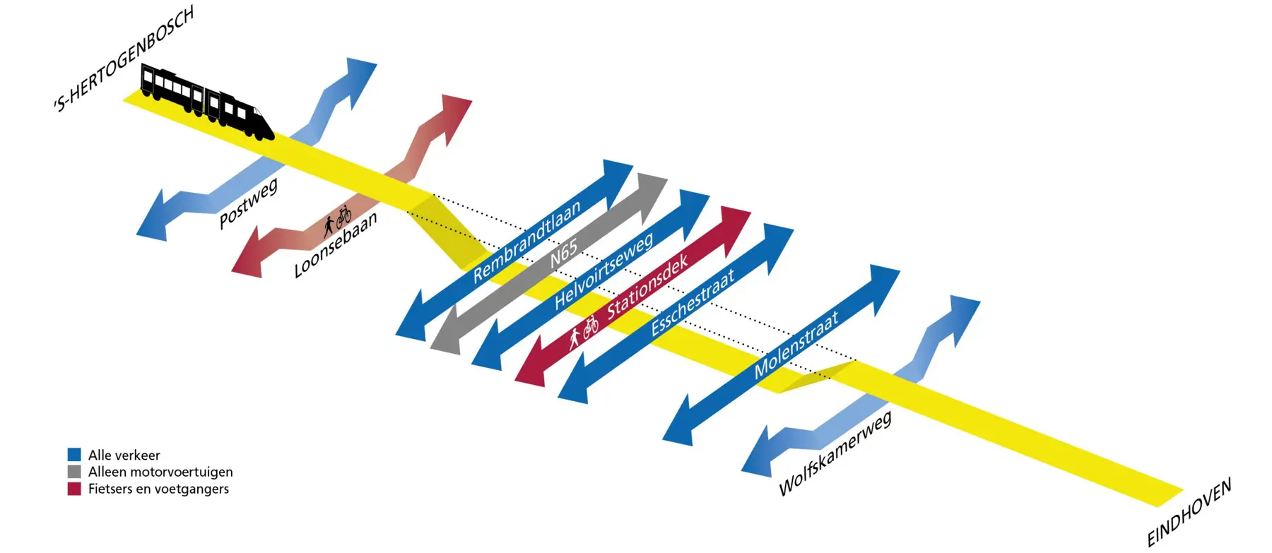 Schematische afbeelding spooraanpassingen Vught