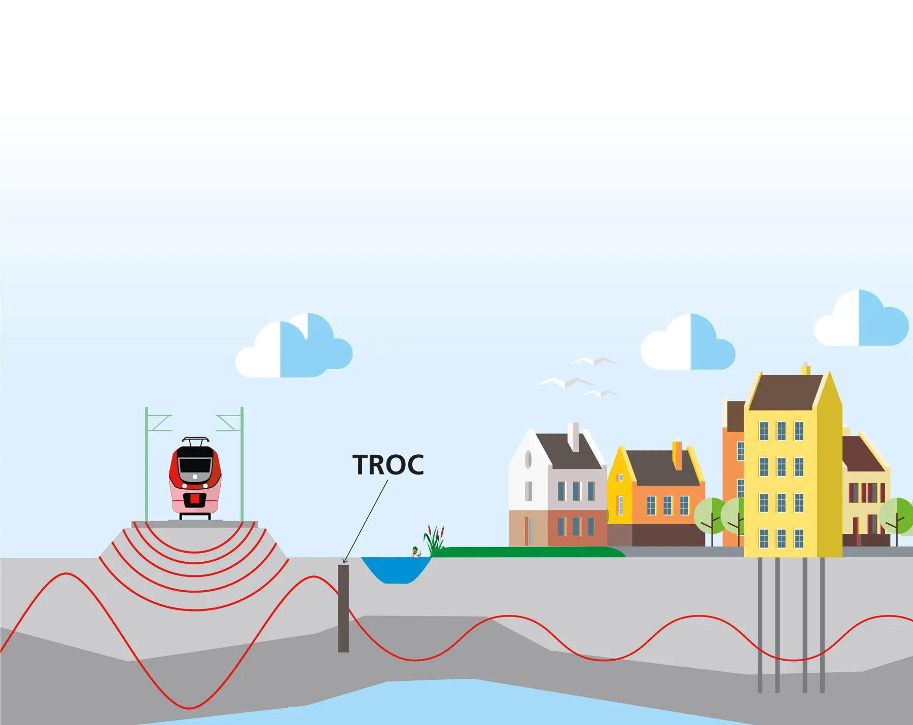 Trillings Reducerende Ondergrondse Constructie (TROC) 