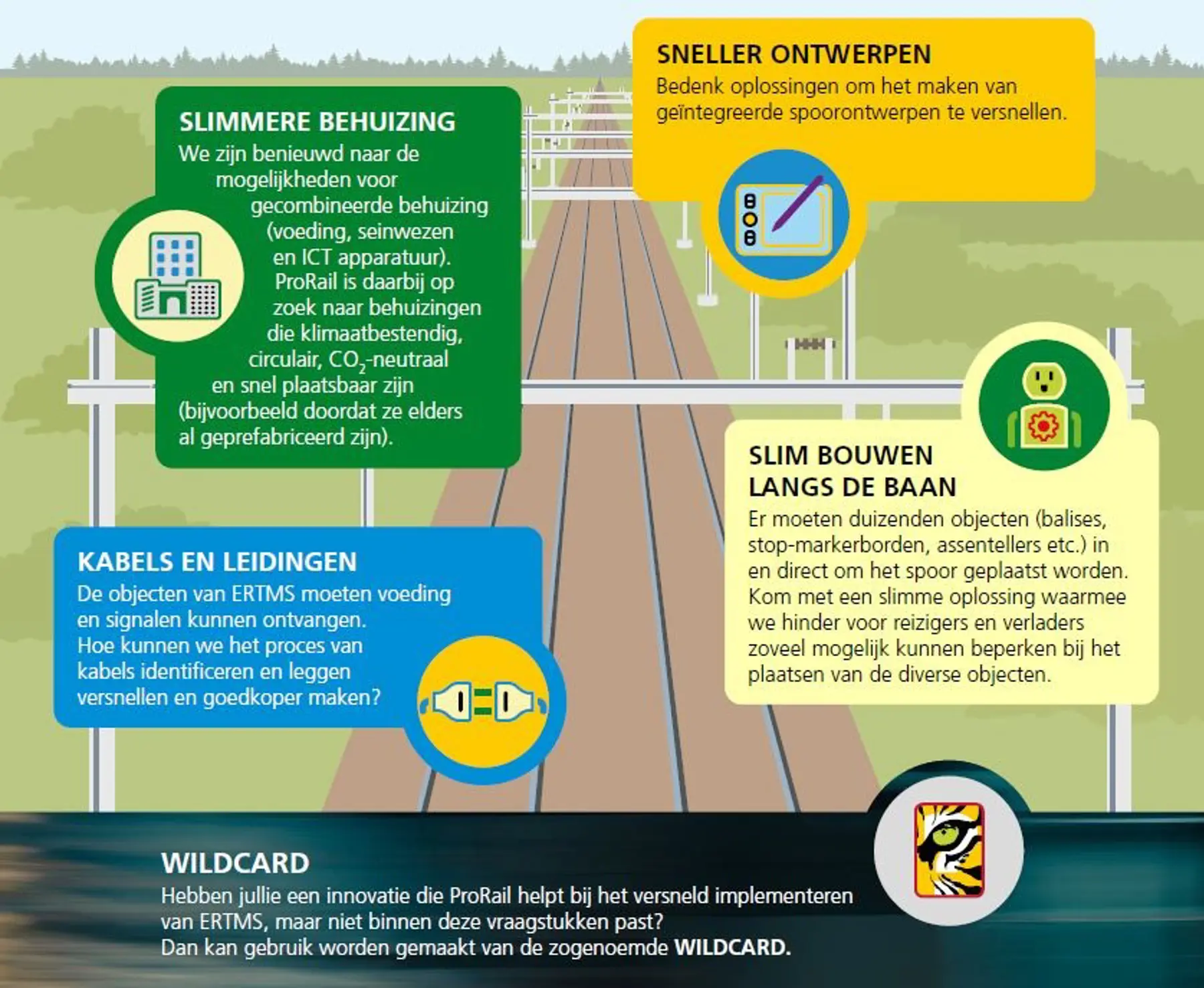 Infographic over het versneld implementeren van ERTMS