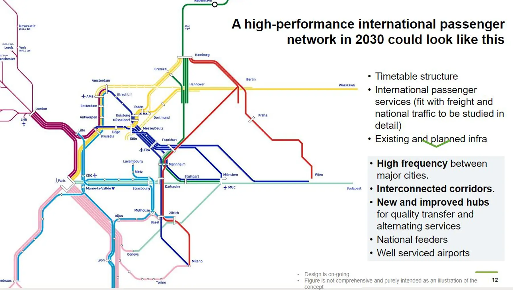 High performance network