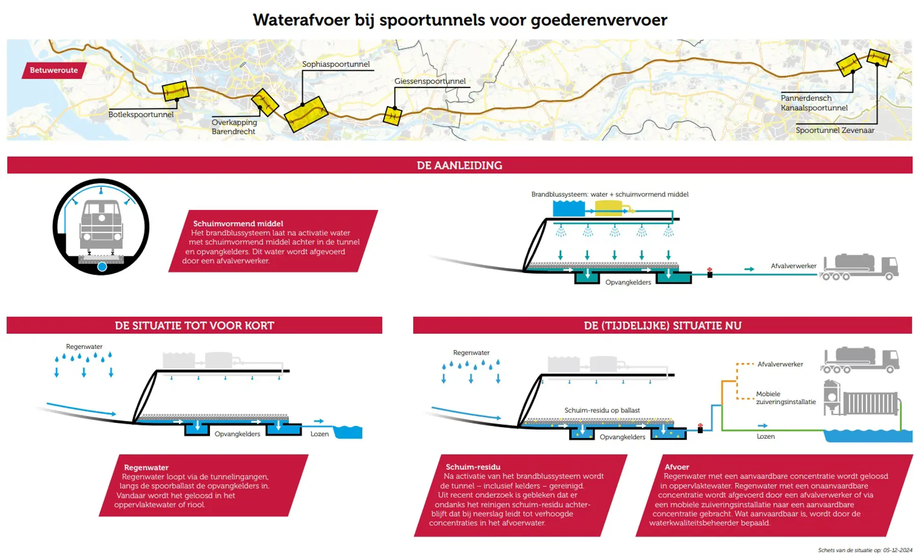 Infographic van de situatie in spoortunnels voor goederenvervoer