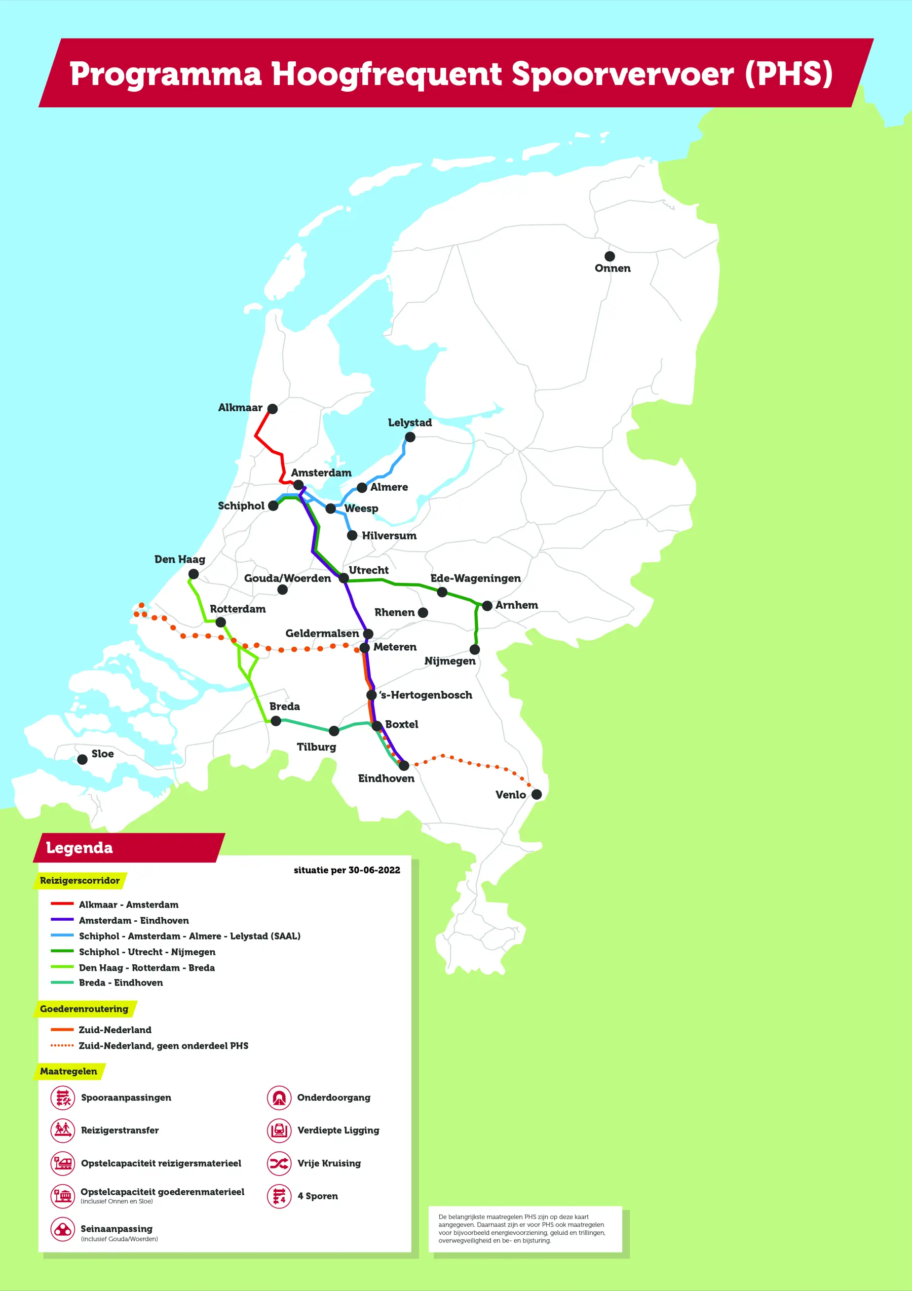 PHS bestaat uit zes reizigerscorridors en één goederencorridor