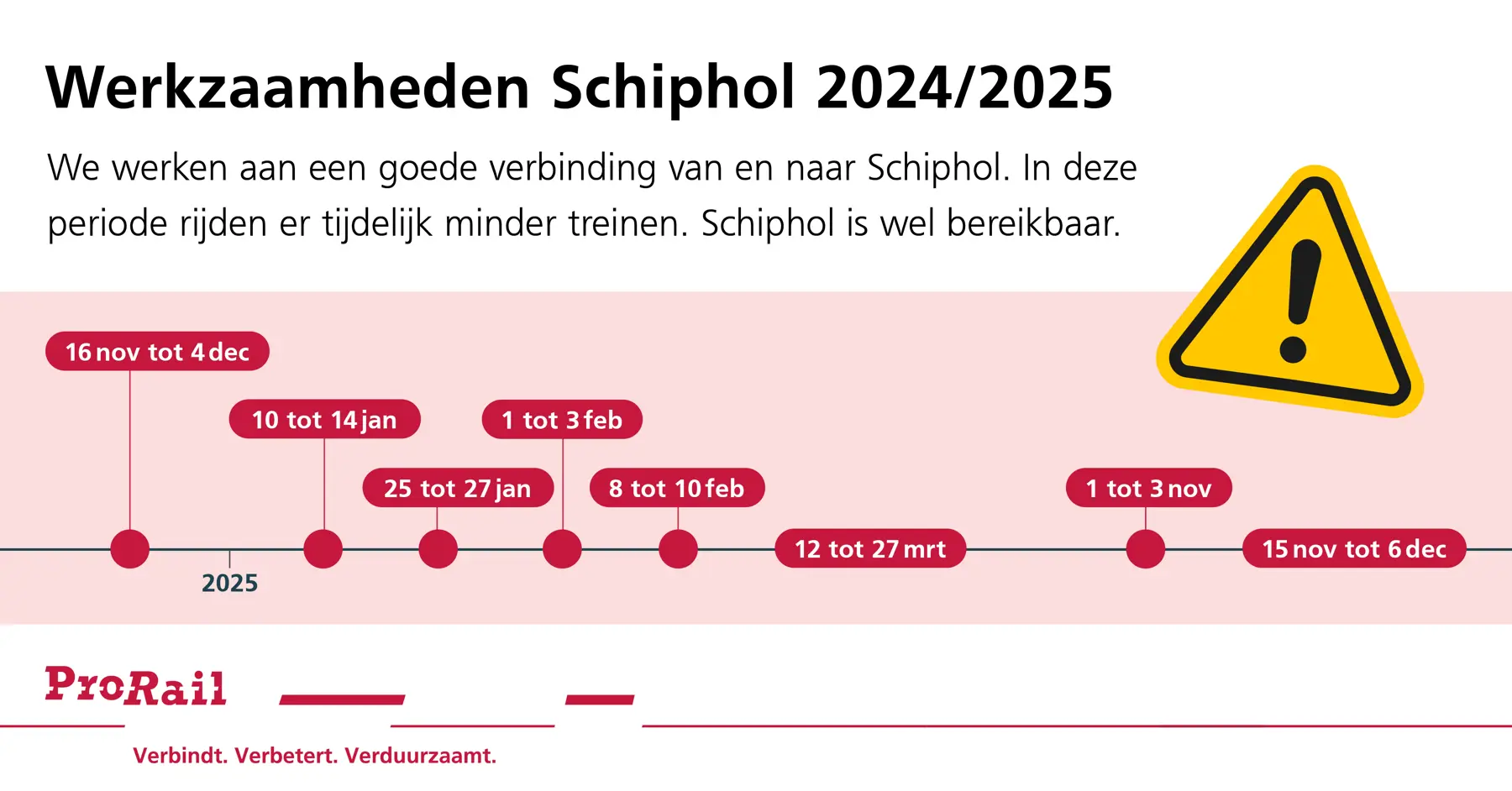 Tijdlijn werkzaamheden Schiphol