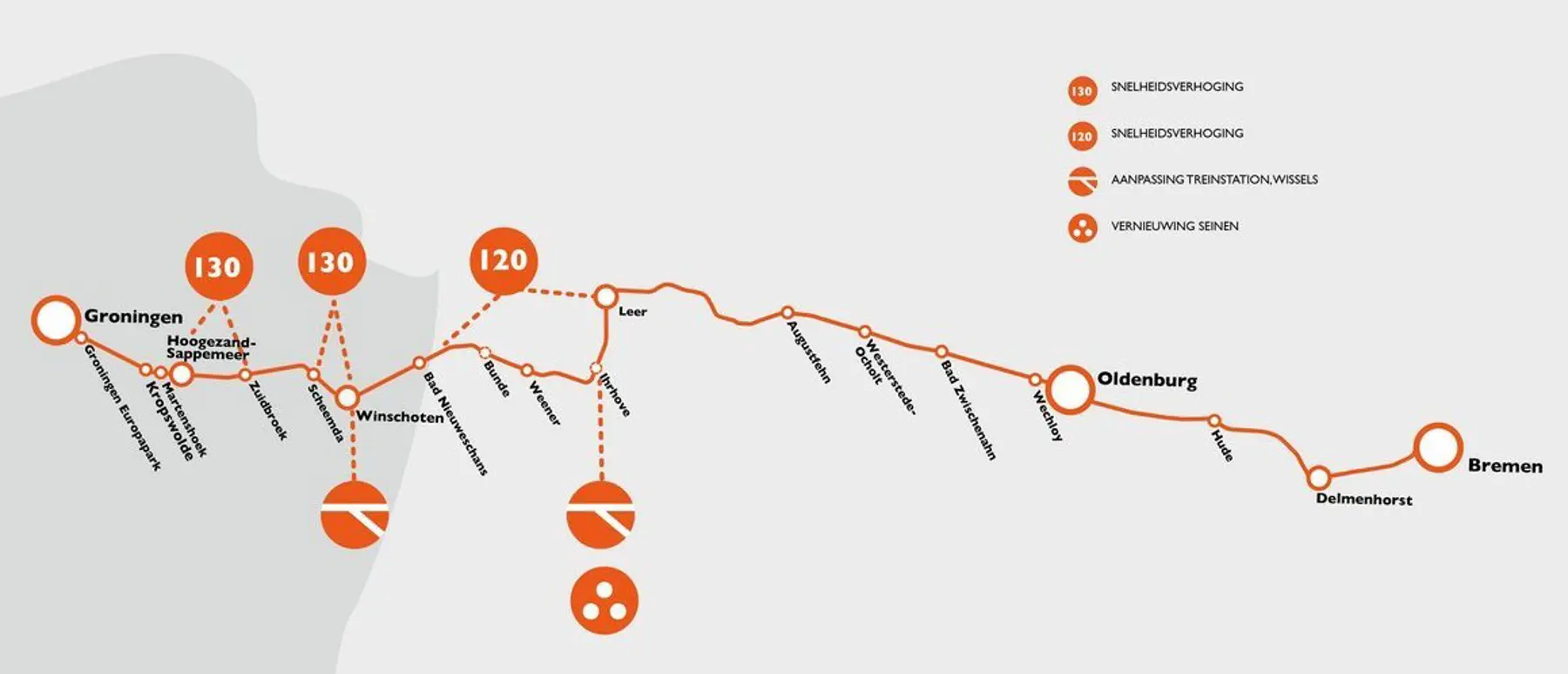 De Wunderline zorgt straks voor een snellere en comfortabele treinverbinding: je reist in 2030 in iets meer dan twee uur van Groningen naar Bremen, en andersom